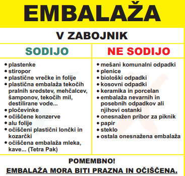 Kaj sodi v rumeno vrečko oziroma zeleno posodo?